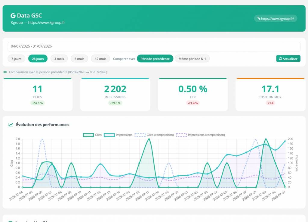 Comment analyser ses variations de positionnement seo et réagir efficacement